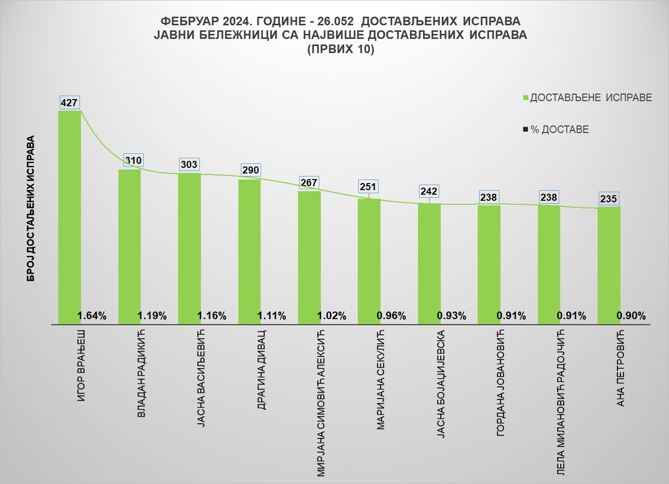 /content/images/stranice/statistika/2024/03/Grafik 1fe.jpg